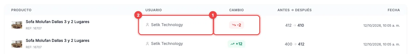 Historial de movimientos de stock con el cambio, el usuario y el antes y después de cada ajuste